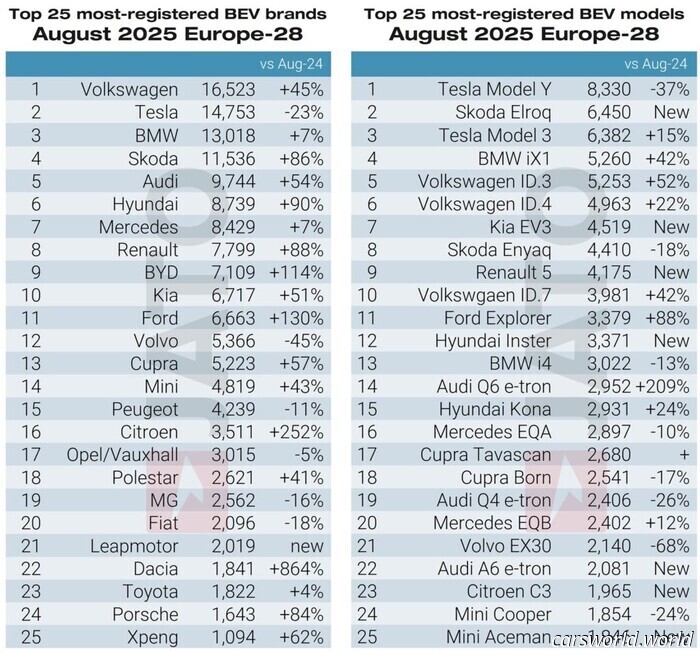 Las marcas de coches chinas están silenciosamente quitándole el mercado a Europa | Carscoops